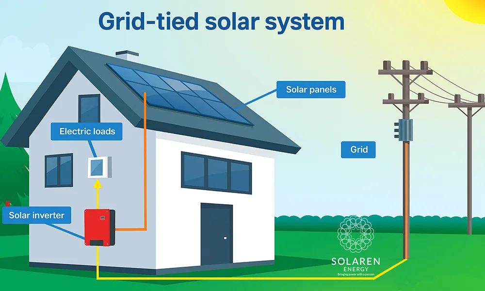 Solar Energy Solutions Company