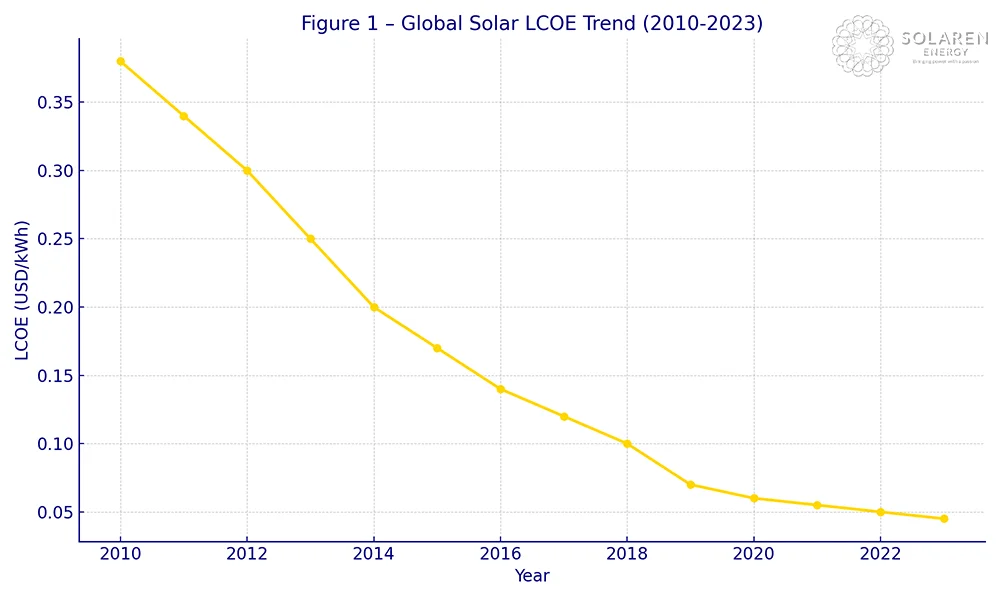solar energy in the Philippines