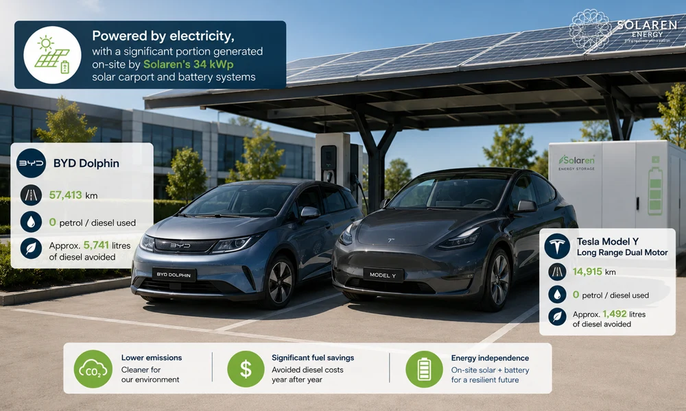 Solaren EV Fleet Case Study: PhP 1.3 Million in Fuel Savings Using Electric Vehicles and On-Site Solar 2 EV Cars