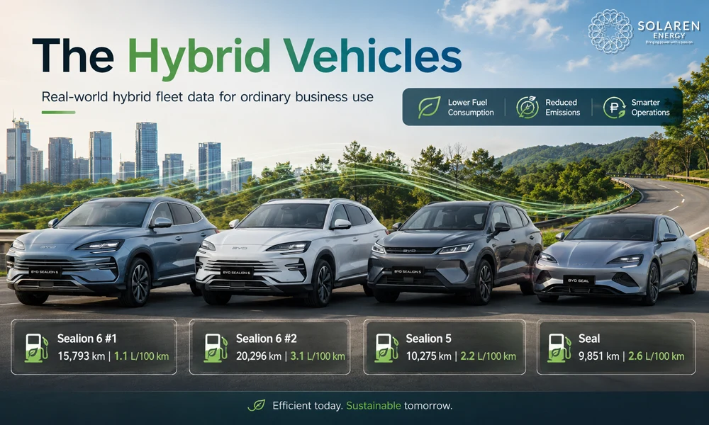 Solaren EV Fleet Case Study: PhP 1.3 Million in Fuel Savings Using Electric Vehicles and On-Site Solar 3 The Hybrid Vehicles