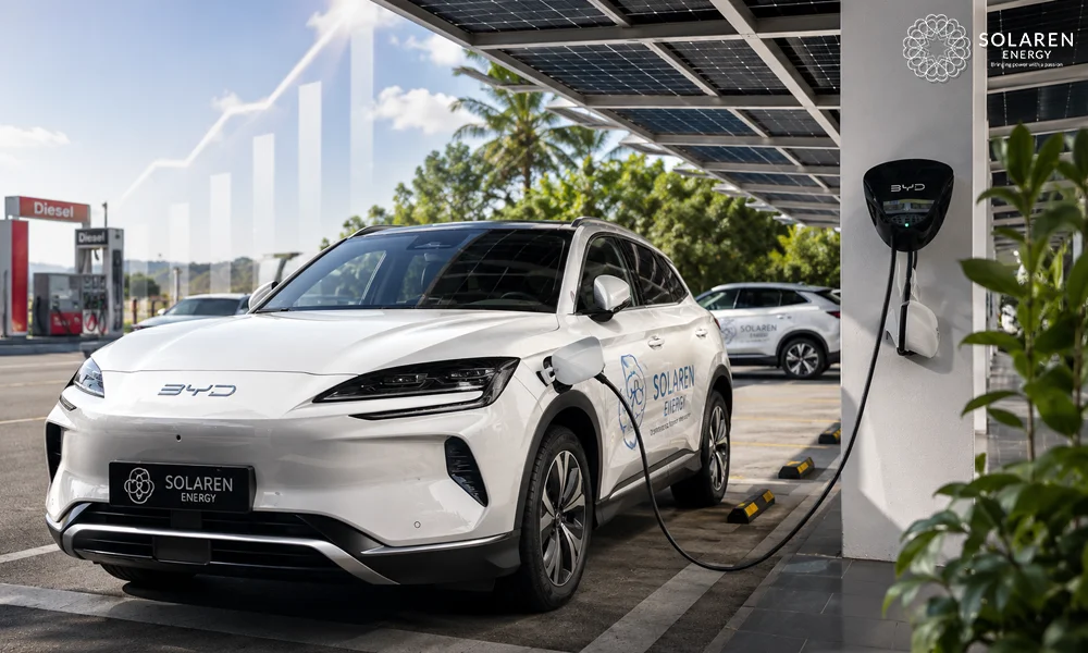 Solaren EV Fleet Case Study: PhP 1.3 Million in Fuel Savings Using Electric Vehicles and On-Site Solar 1 Solaren EV Fleet