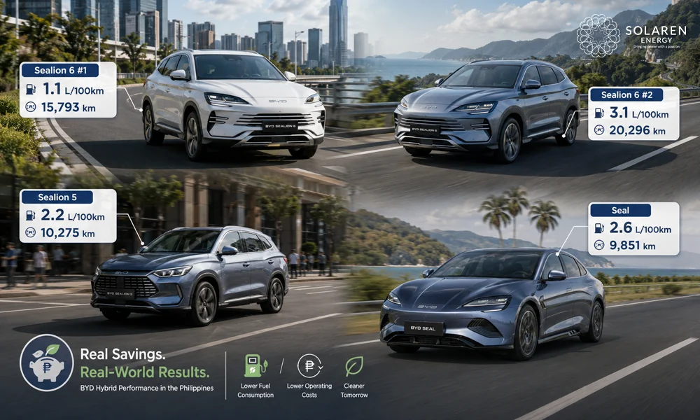 EV Fleet Fuel Savings: How Solaren Saved ₱1.3 Million by Replacing Its Diesel Fleet With EVs and Solar 3 The Hybrids: Real Numbers From Different Use Cases